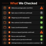 Summary infographic of all checked LevelUp free spins facts